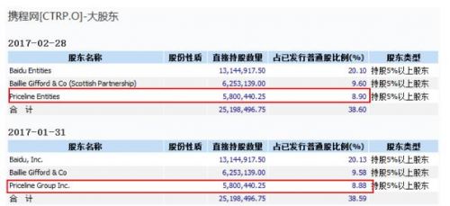 富途證券：「美版攜程」10年上漲14倍，市值相當(dāng)于4個(gè)攜程