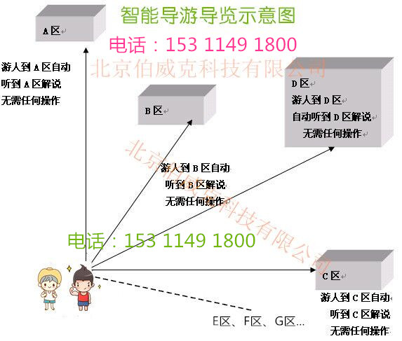 山東自助解說(shuō)器景區(qū)講解機(jī)供應(yīng)商