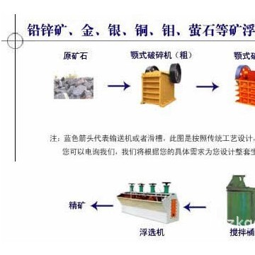 復雜多金屬銅鉛鋅礦石的生產工藝，鉛鋅尾礦回收金銀