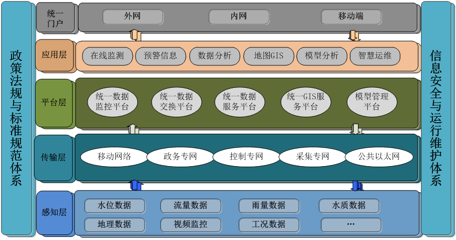 泵站自動化控制系統(tǒng)_智慧水務