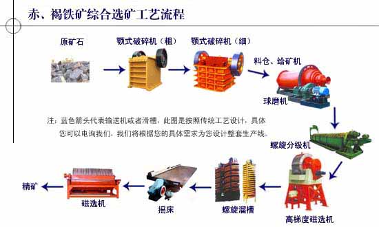 鞏義鉑思特鐵精礦精選技術(shù)，鐵礦磁選精礦提純工藝，選鐵毛毯機