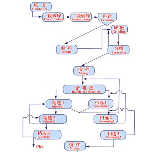 鞏義鉑思特低品位鐵礦石預(yù)選拋尾選礦工藝，鐵礦石磨礦設(shè)備
