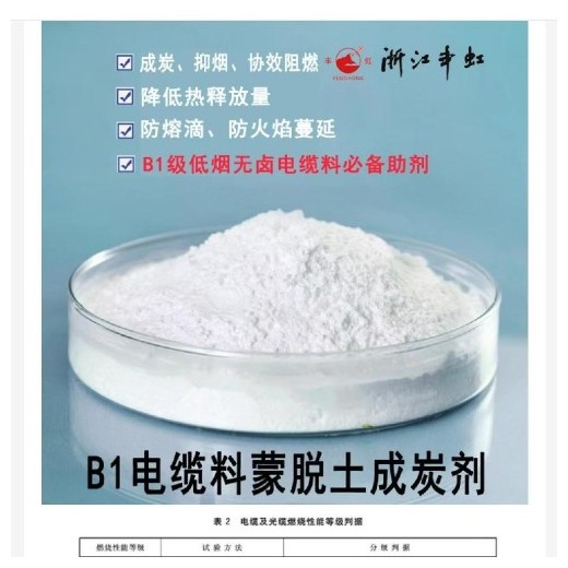 蒙脫土成炭劑、加工改性劑、協(xié)效成炭劑